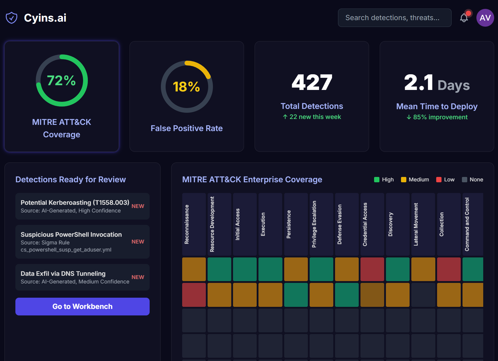 Cyins.ai Dashboard Screenshot